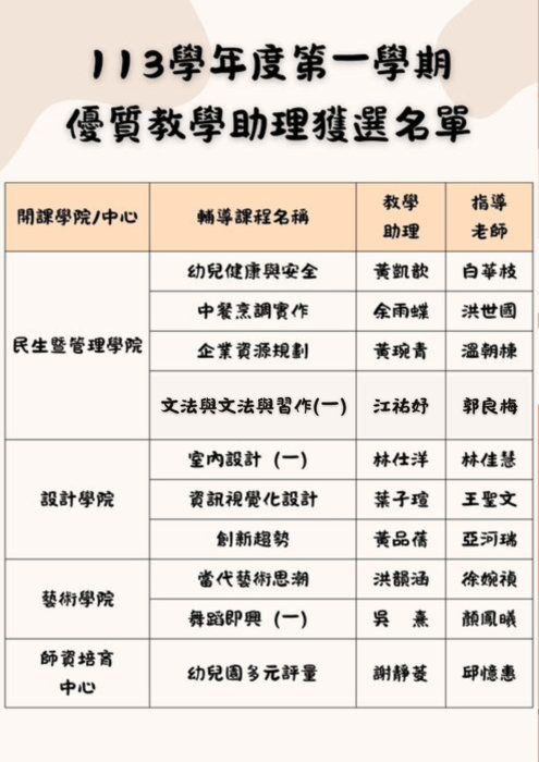 113學年度第一學期優質教學助理獲選名單圖片