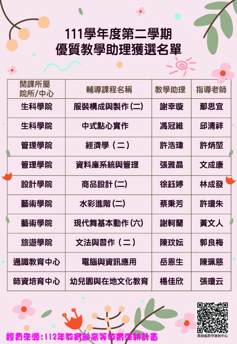 111學年度第二學期優質教學助理獲選名單圖片