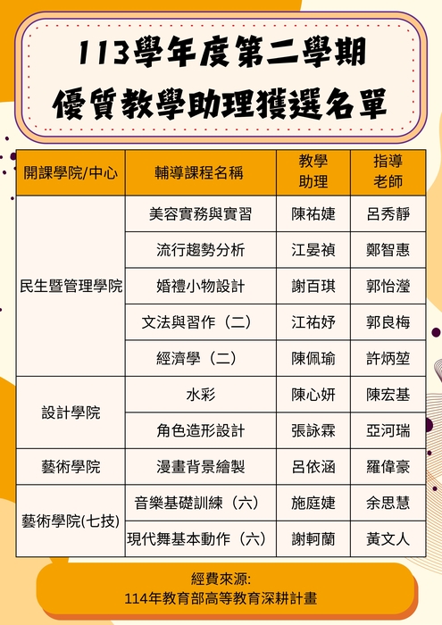 113學年度第二學期優質教學助理獲選名單圖片