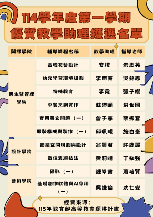 114學年度第一學期優質教學助理獲選名單圖片