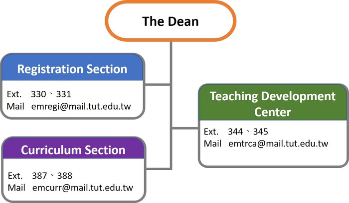 OrganizationImage